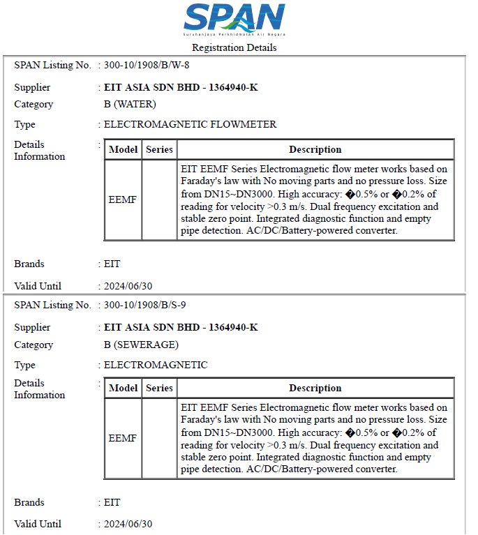 Electromagnectic Flowmeter Span